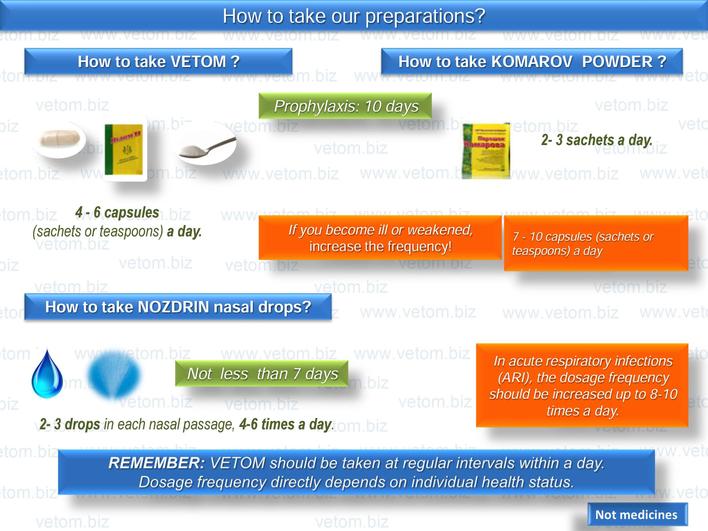 How to take Vetom? How to take Komarov powder? How to take Nozdrin nasal drops?